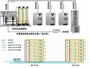 校園、園區直飲水BOT方案